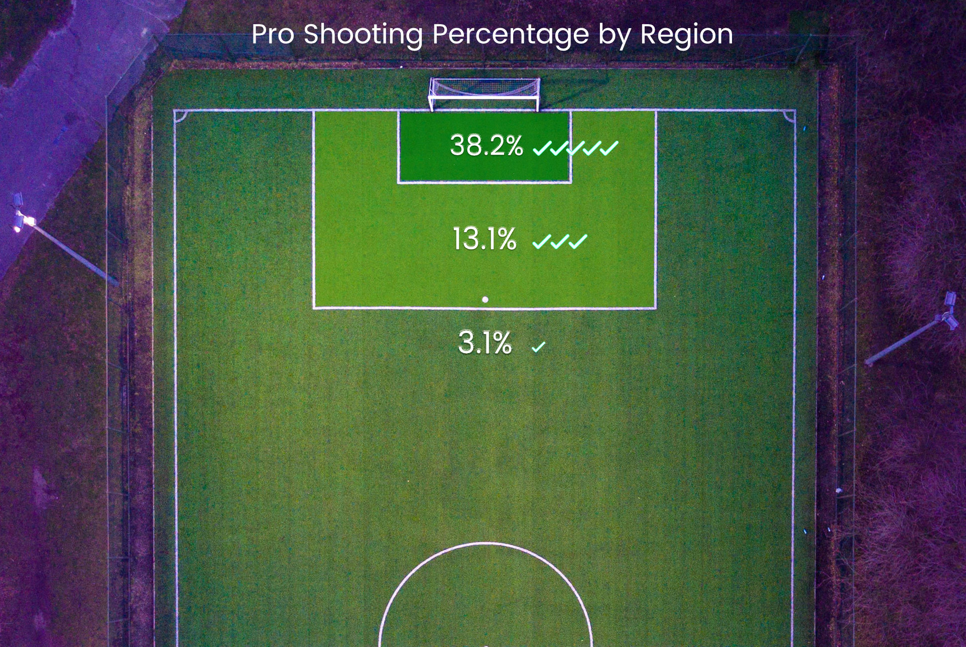 Soccer Shooting